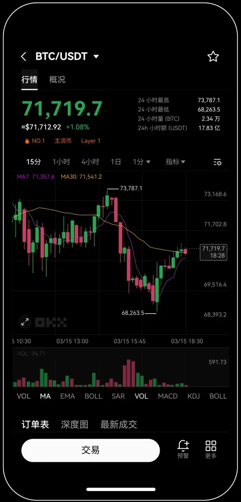 OKEx牛年红包版宣传图